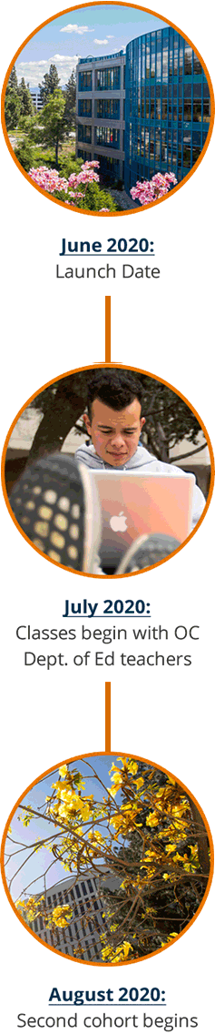June 2020: Launch Date, July 2020: Classes begin with OC Dept of Ed teachers, August 2020: Second cohort begins