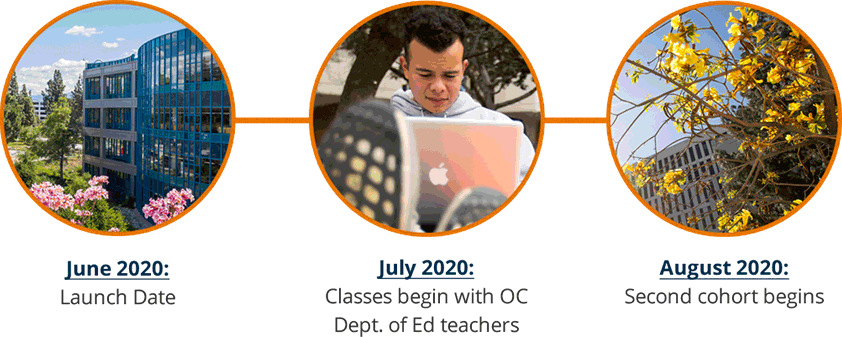 June 2020: Launch Date, July 2020: Classes begin with OC Dept of Ed teachers, August 2020: Second cohort begins